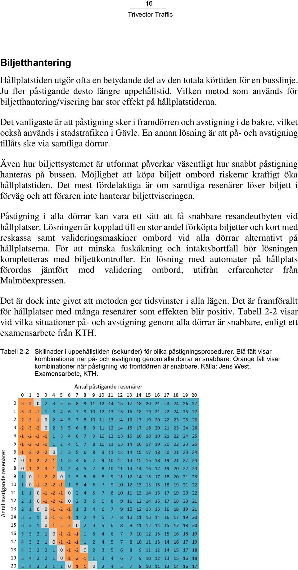 Det vanligaste är att påstigning sker i framdörren och avstigning i de bakre, vilket också används i stadstrafiken i Gävle. En annan lösning är att på- och avstigning tillåts ske via samtliga dörrar.