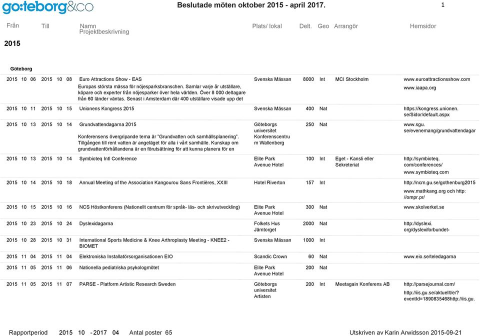 Senast i Amsterdam där 400 utställare visade upp det www.iaapa.org 2015 10 11 2015 10 15 Unionens Kongress 2015 Svenska Mässan 400 Nat https://kongress.unionen. se/sidor/default.