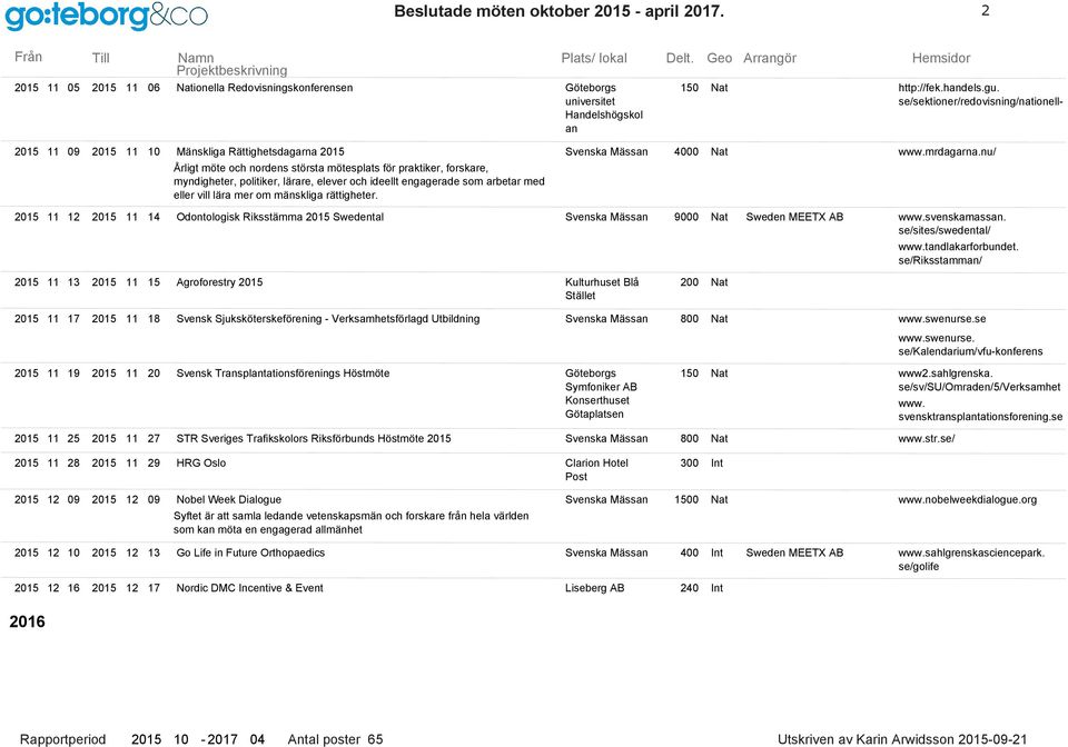 nu/ Årligt möte och nordens största mötesplats för praktiker, forskare, myndigheter, politiker, lärare, elever och ideellt engagerade som arbetar med eller vill lära mer om mänskliga rättigheter.