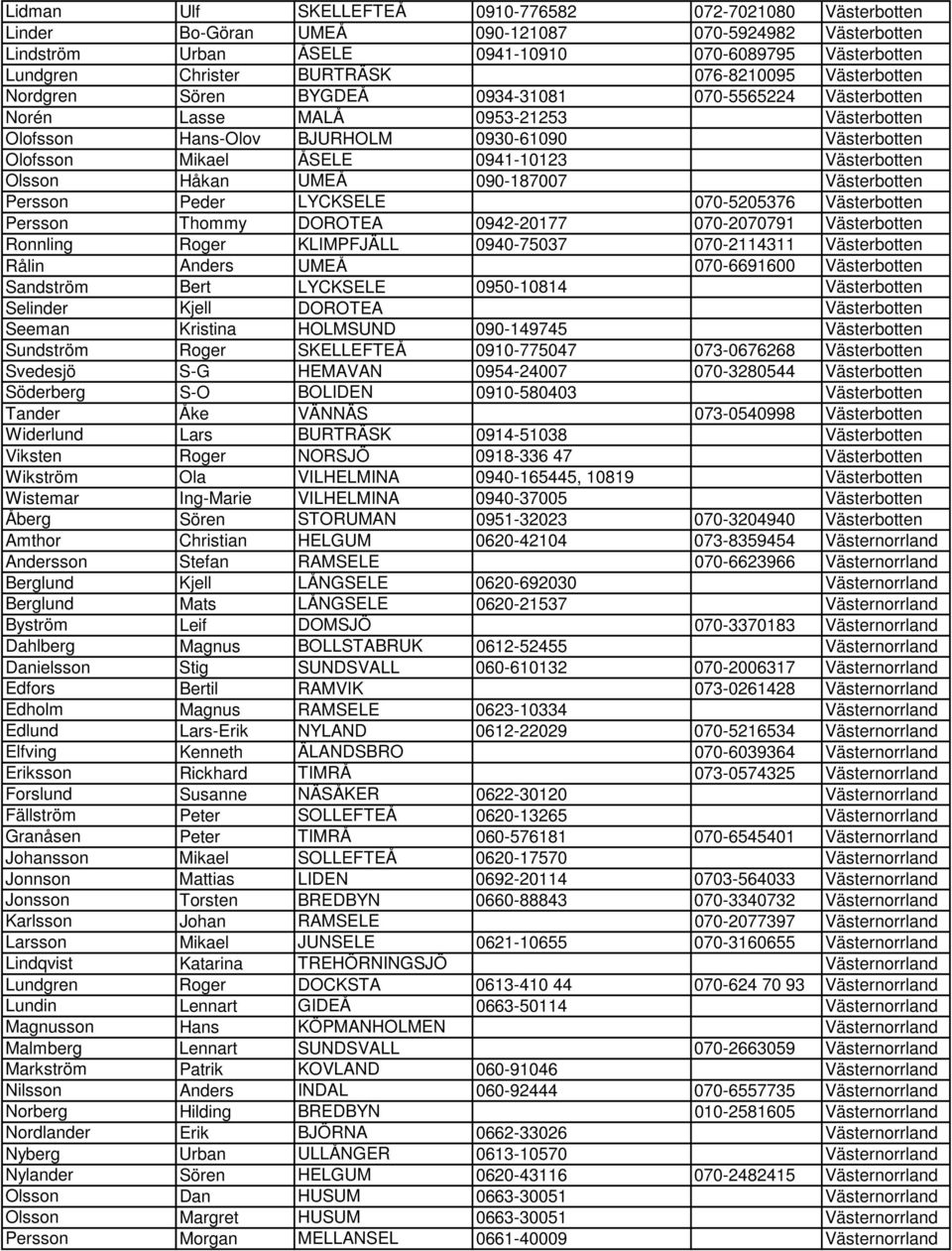 Mikael ÅSELE 0941-10123 Västerbotten Olsson Håkan UMEÅ 090-187007 Västerbotten Persson Peder LYCKSELE 070-5205376 Västerbotten Persson Thommy DOROTEA 0942-20177 070-2070791 Västerbotten Ronnling