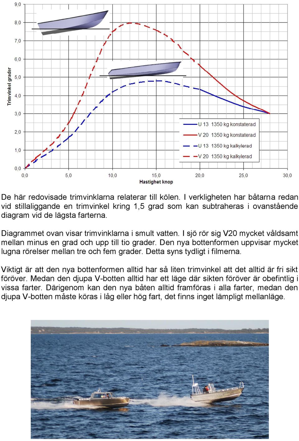 I sjö rör sig V20 ycket våldsat ellan inus en grad och upp till tio grader. Den nya bottenforen uppvisar ycket lugna rörelser ellan tre och fe grader. Detta syns tydligt i filerna.