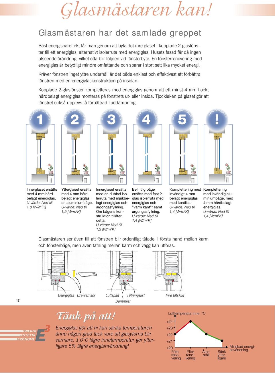 Kräver fönstren inget yttre underhåll är det både enklast och effektivast att förbättra fönstren med en energiglaskonstruktion på insidan.