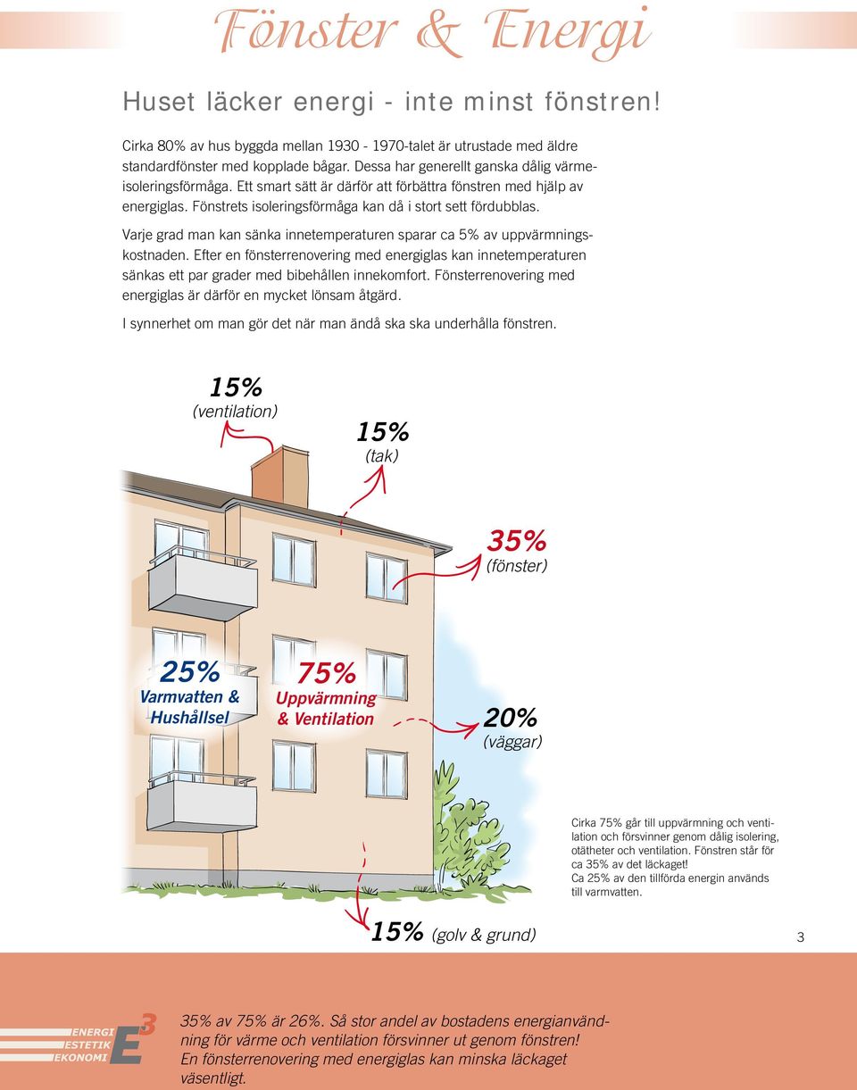 Varje grad man kan sänka innetemperaturen sparar ca 5% av uppvärmningskostnaden. Efter en fönsterrenovering med energiglas kan innetemperaturen sänkas ett par grader med bibehållen innekomfort.