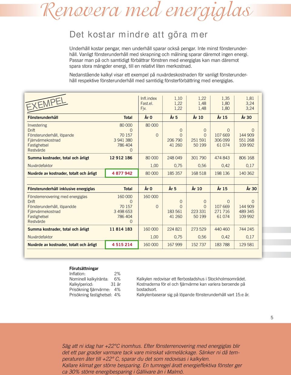 Passar man på och samtidigt förbättrar fönstren med energiglas kan man däremot spara stora mängder energi, till en relativt liten merkostnad.