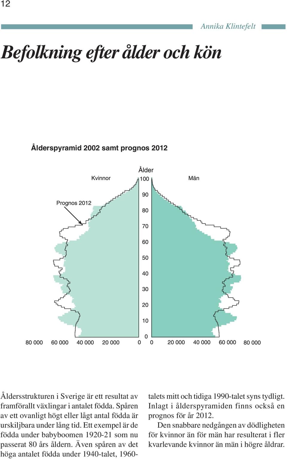 Ett exempel är de födda under babyboomen 1920-21 som nu passerat 80 års åldern.