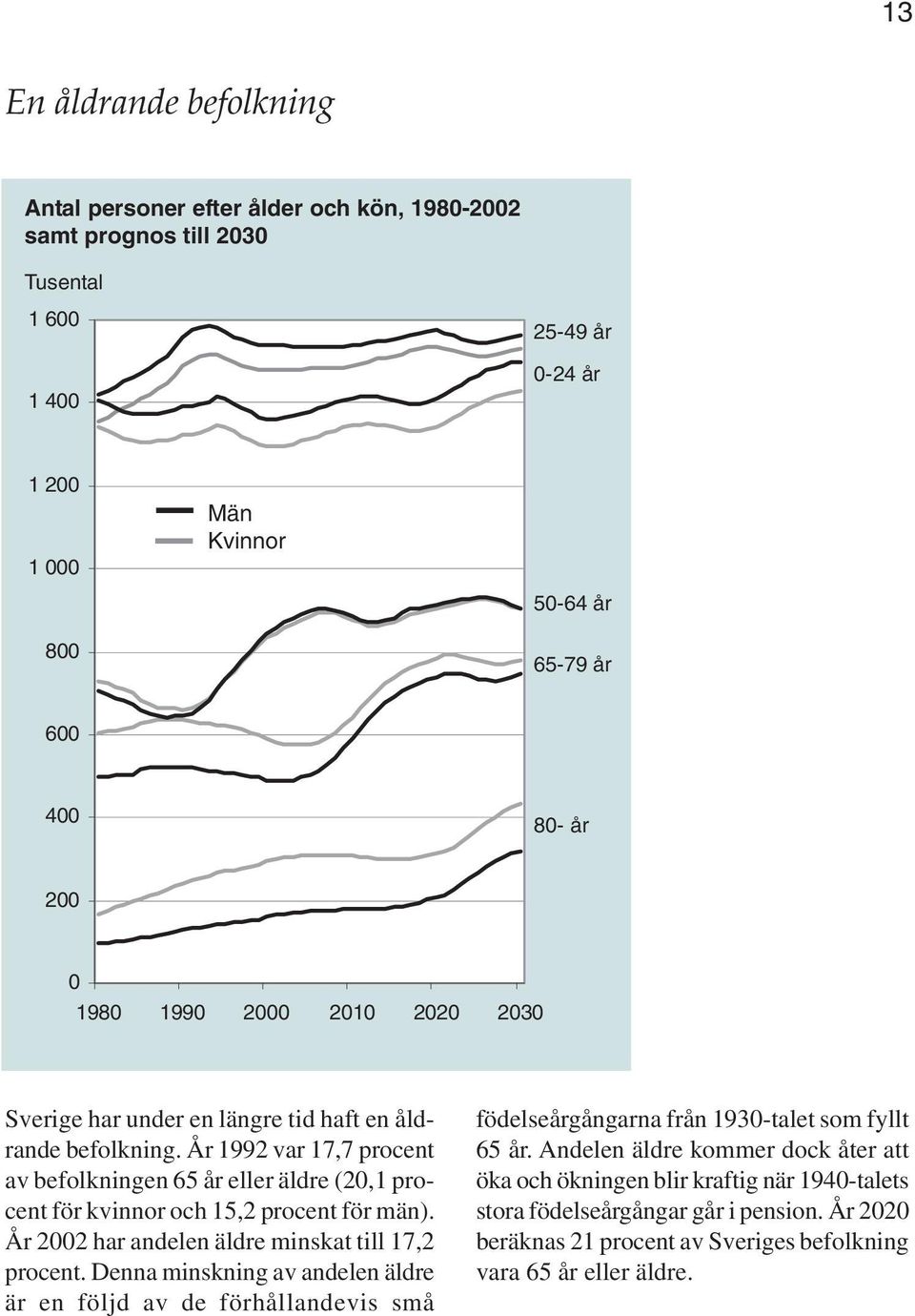 År 1992 var 17,7 procent av befolkningen 65 år eller äldre (20,1 procent för kvinnor och 15,2 procent för män). År 2002 har andelen äldre minskat till 17,2 procent.