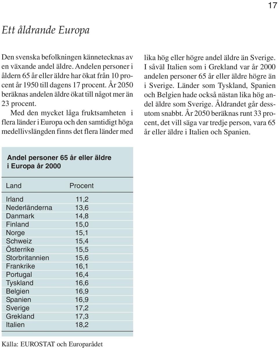 Med den mycket låga fruktsamheten i flera länder i Europa och den samtidigt höga medellivslängden finns det flera länder med lika hög eller högre andel äldre än Sverige.