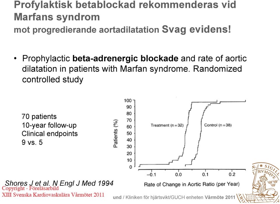 Prophylactic beta-adrenergic blockade and rate of aortic dilatation in patients