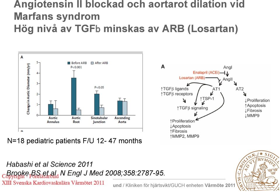 (Losartan) N=18 pediatric patients F/U 12-47 months
