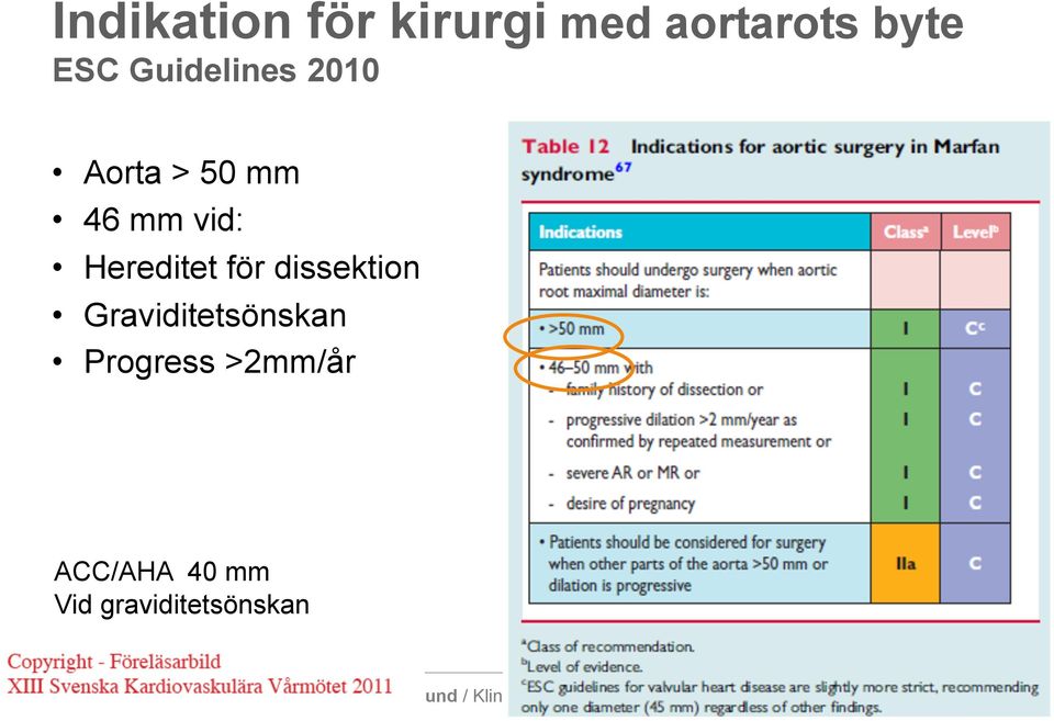 Hereditet för dissektion Graviditetsönskan