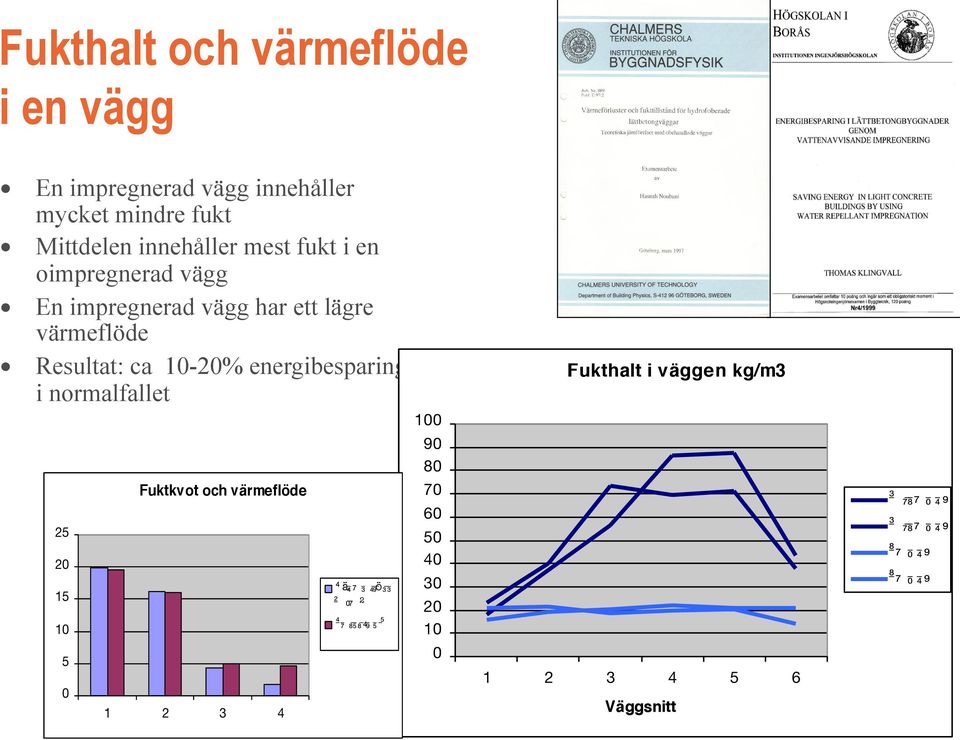 normalfallet Fukthalt i väggen kg/m3 100 90 80 25 20 15 10 Fuktkvot och värmeflöde V är m e flöd e W /m ² F u k