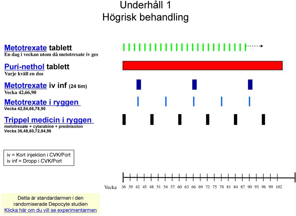 + prednisolon Vecka 36,48,60,72,84,96 iv = Kort injektion i CVK/Port iv inf = Dropp i CVK/Port Vecka 36 39 42 45 48 51 54 57 60 63 66