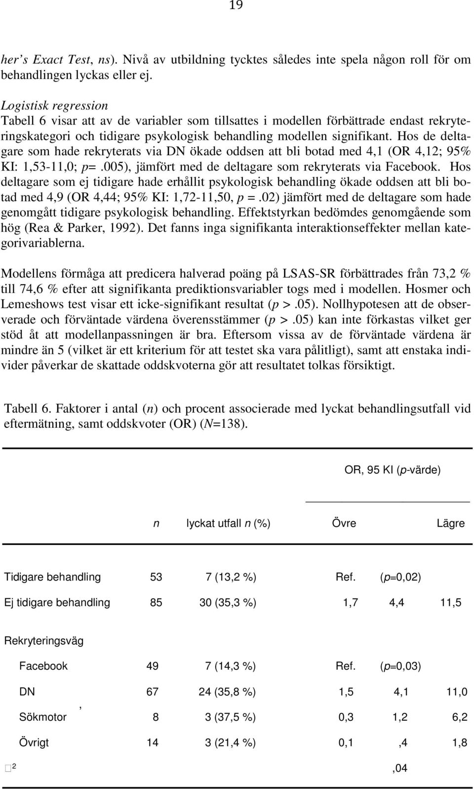 Hos de deltagare som hade rekryterats via DN ökade oddsen att bli botad med 4,1 (OR 4,12; 95% KI: 1,53-11,0; p=.005), jämfört med de deltagare som rekryterats via Facebook.