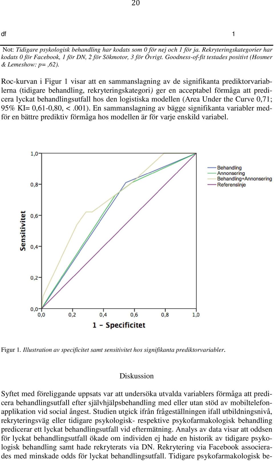 Roc-kurvan i Figur 1 visar att en sammanslagning av de signifikanta prediktorvariablerna (tidigare behandling, rekryteringskategori) ger en acceptabel förmåga att predicera lyckat behandlingsutfall
