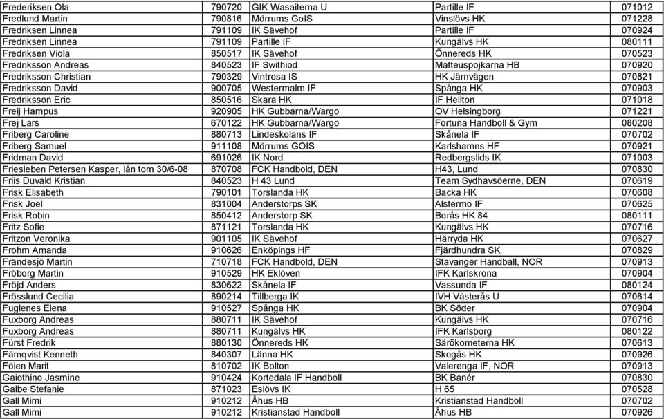 Järnvägen 070821 Fredriksson David 900705 Westermalm IF Spånga HK 070903 Fredriksson Eric 850516 Skara HK IF Hellton 071018 Freij Hampus 920905 HK Gubbarna/Wargo OV Helsingborg 071221 Frej Lars