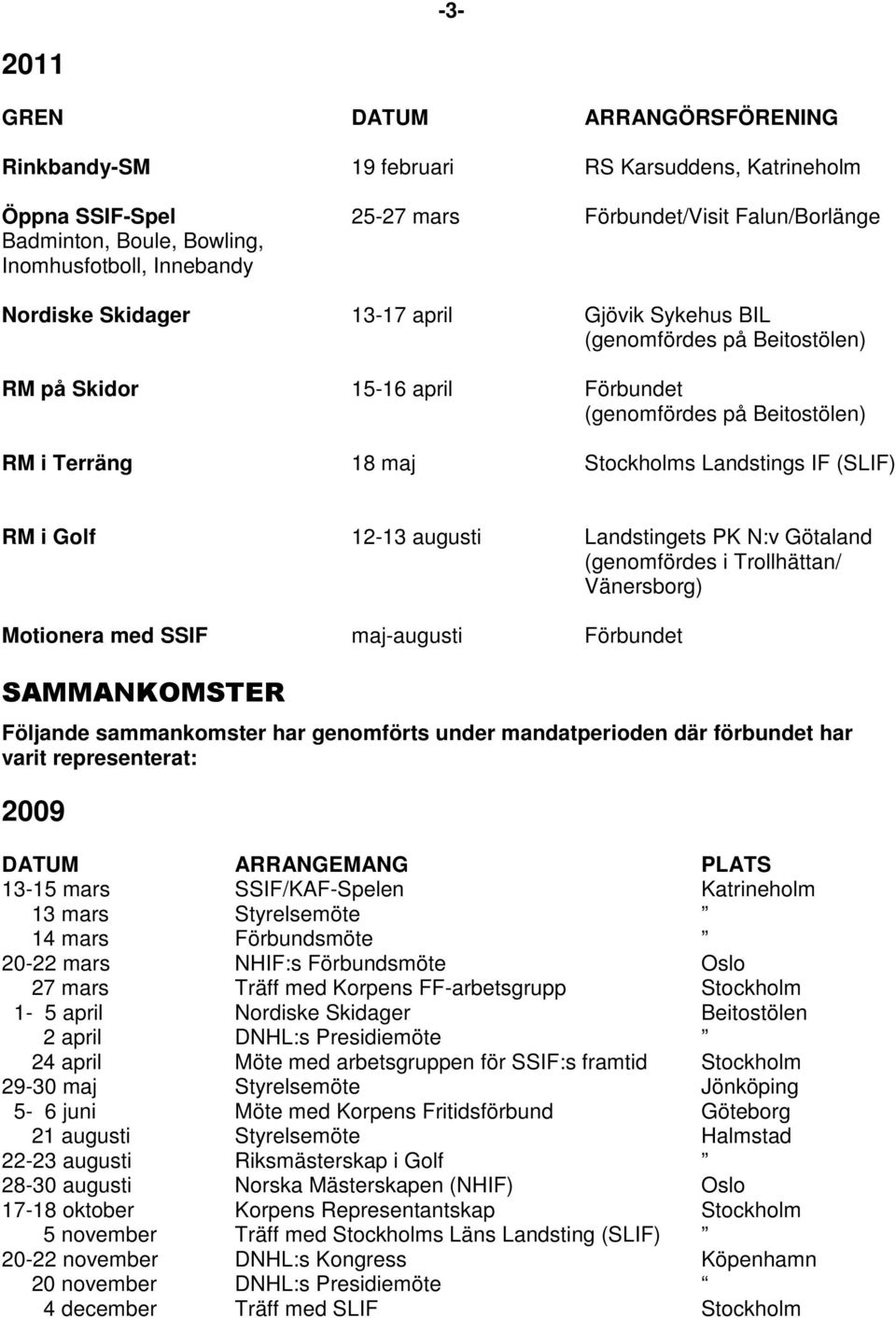 Golf 12-13 augusti Landstingets PK N:v Götaland (genomfördes i Trollhättan/ Vänersborg) Motionera med SSIF maj-augusti Förbundet SAMMANKOMSTER Följande sammankomster har genomförts under