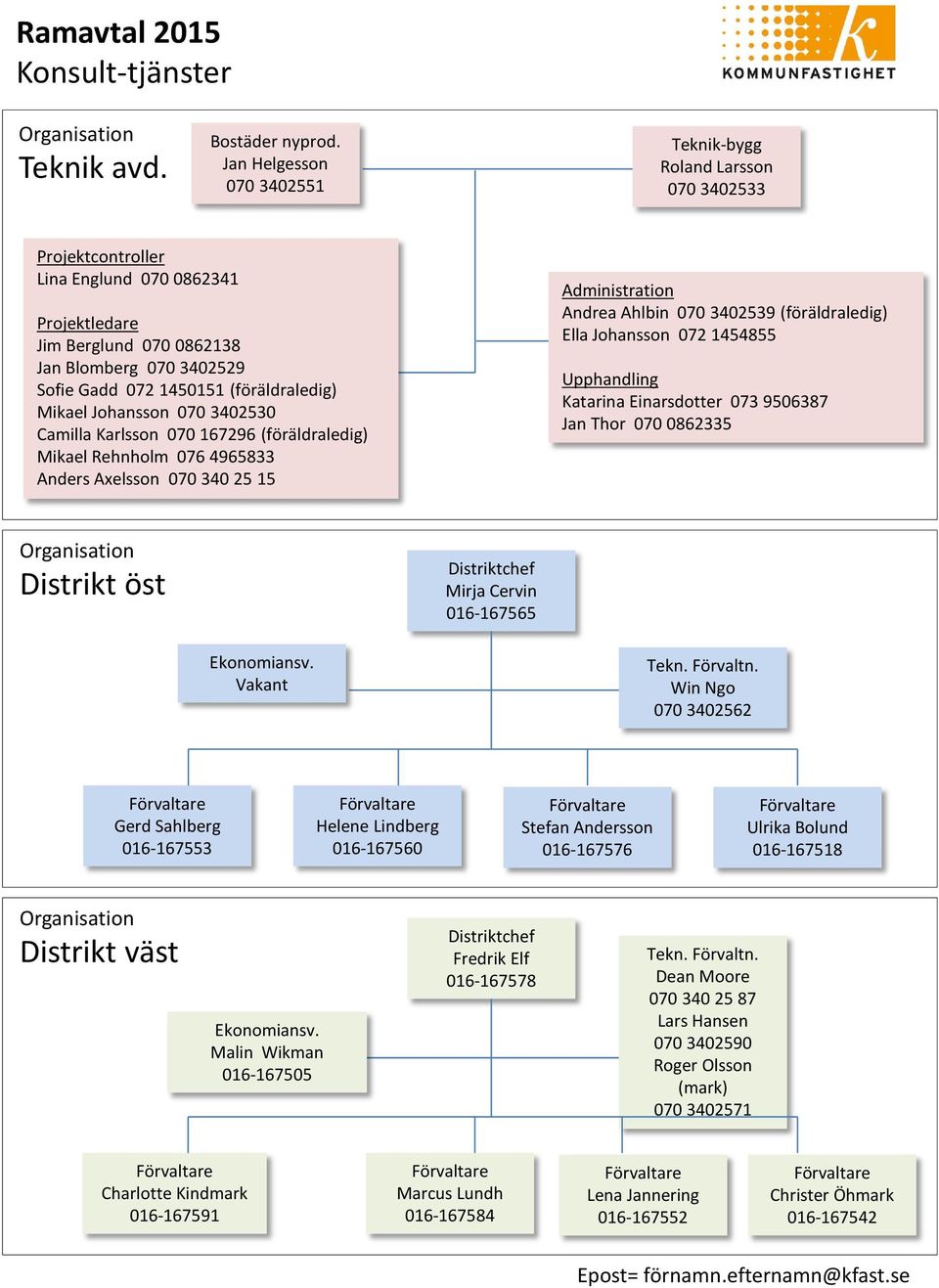 (föräldraledig) Mikael Johansson 070 3402530 Camilla Karlsson 070 167296 (föräldraledig) Mikael Rehnholm 076 4965833 Anders Axelsson 070 340 25 15 Administration Andrea Ahlbin 070 3402539