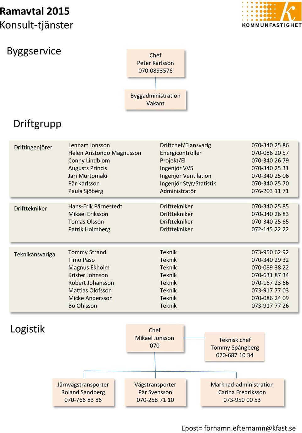 Styr/Statistik 070-340 25 70 Paula Sjöberg Administratör 076-203 11 71 Hans-Erik Pärnestedt Drifttekniker 070-340 25 85 Mikael Eriksson Drifttekniker 070-340 26 83 Tomas Olsson Drifttekniker 070-340