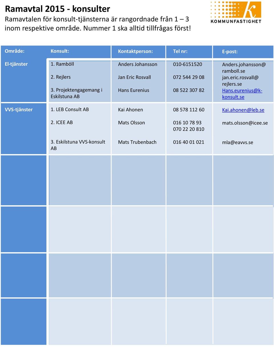 Projektengagemang i Eskilstuna AB Anders Johansson Jan Eric Rosvall Hans Eurenius 010-6151520 072 544 29 08 08 522 307 82 Anders.johansson@ ramboll.se jan.eric.