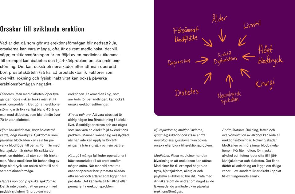 Till exempel kan diabetes och hjärt-kärlproblem orsaka erektionsstörning. Det kan också bli nervskador efter att man opererat bort prostatakörteln (så kallad prostatektomi).