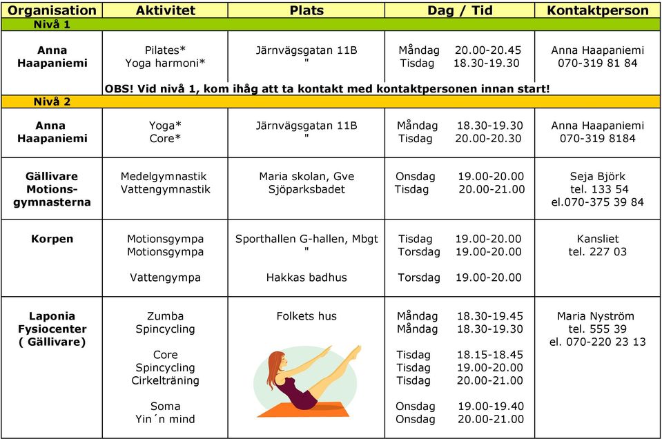 30 070-319 8184 Gällivare Medelgymnastik Maria skolan, Gve Onsdag 19.00-20.00 Seja Björk Motions- Vattengymnastik Sjöparksbadet Tisdag 20.00-21.00 tel. 133 54 gymnasterna el.