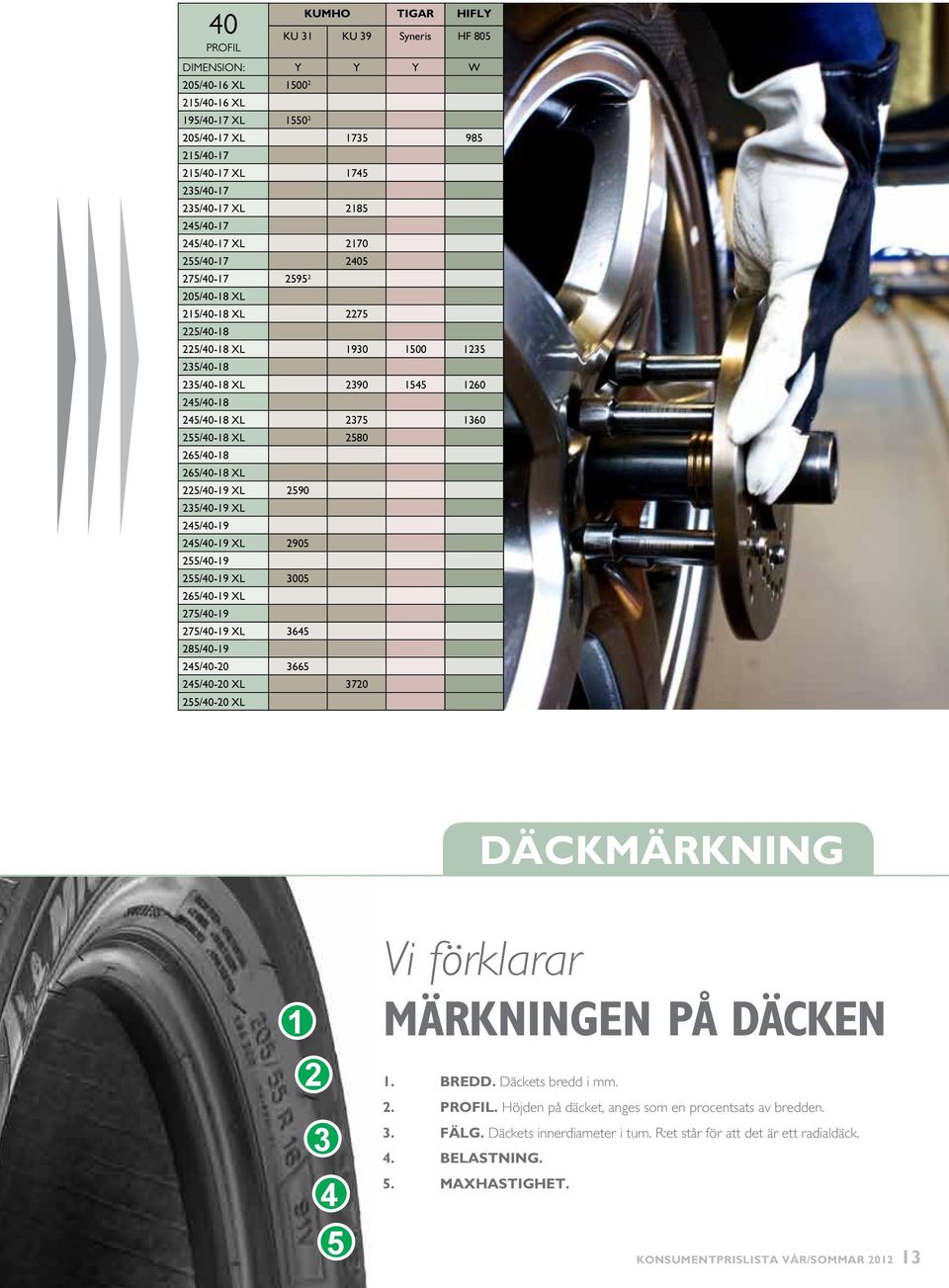 255/40-18 XL 2580 265/40-18 265/40-18 XL 225/40-19 XL 2590 235/40-19 XL 245/40-19 245/40-19 XL 2905 255/40-19 255/40-19 XL 3005 265/40-19 XL 275/40-19 275/40-19 XL 3645 285/40-19 245/40-20 3665