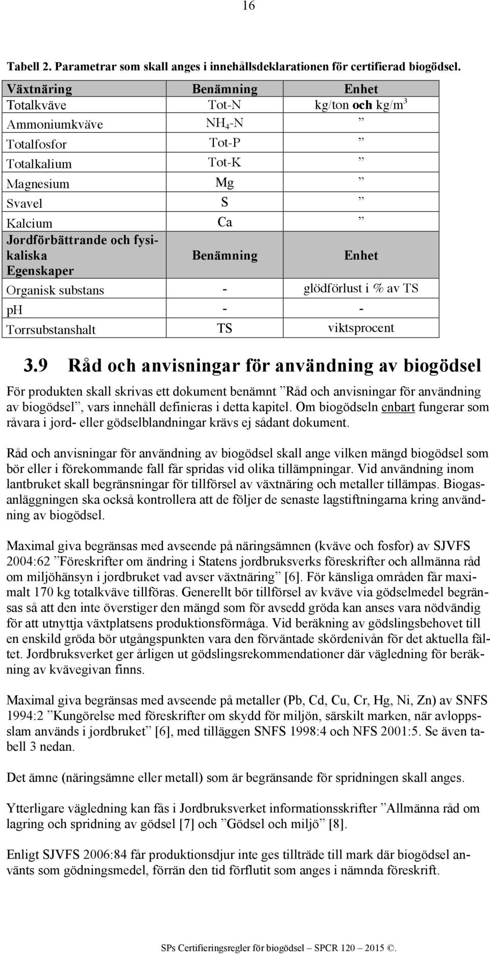 Enhet Egenskaper Organisk substans - glödförlust i % av TS ph - - Torrsubstanshalt TS viktsprocent 3.