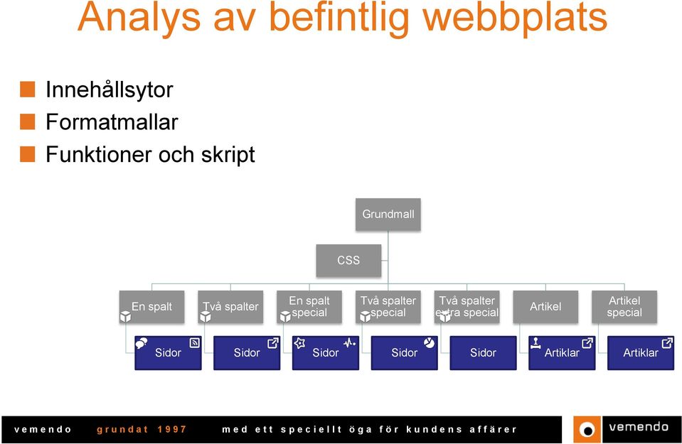 En spalt Två spalter En spalt special Två spalter