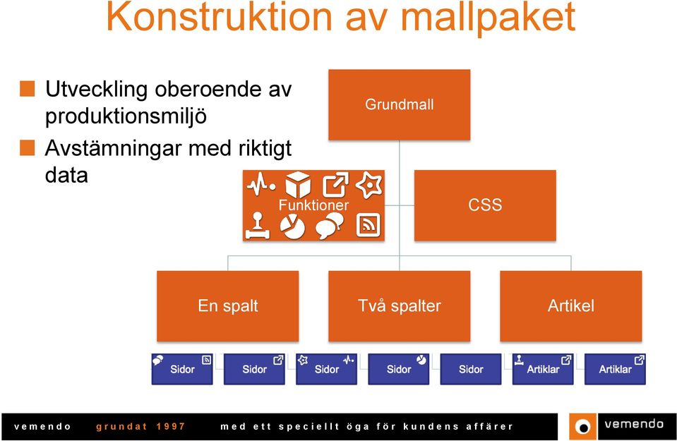 Avstämningar med riktigt data