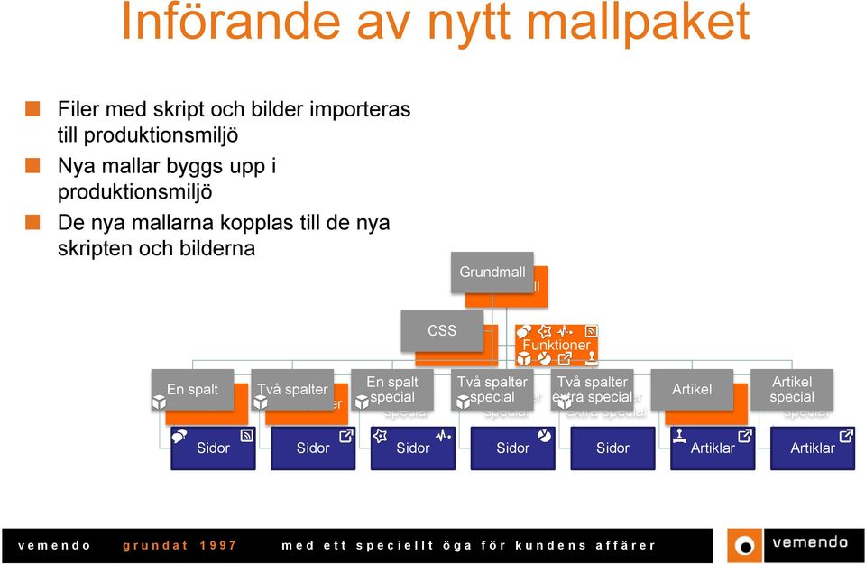 Funktioner En spalt En spalt Två spalter Två spalter En spalt special En spalt special Två spalter special Två