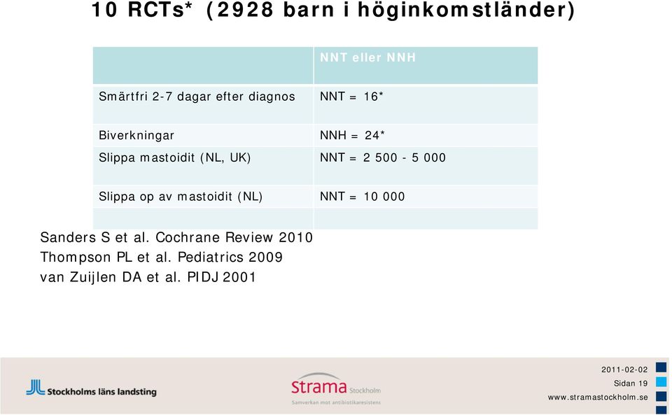 500-5 000 Slippa op av mastoidit (NL) NNT = 10 000 Sanders S et al.
