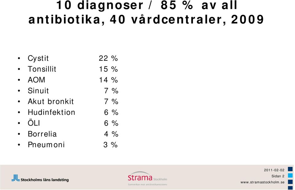 AOM 14 % Sinuit 7 % Akut bronkit 7 %