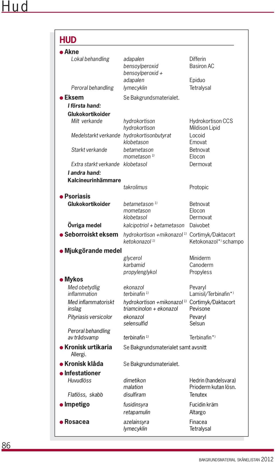 betametason Betnovat mometason 1) Elocon Extra starkt verkande klobetasol Dermovat I andra hand: Kalcineurinhämmare takrolimus Protopic Psoriasis Glukokortikoider betametason 1) Betnovat mometason