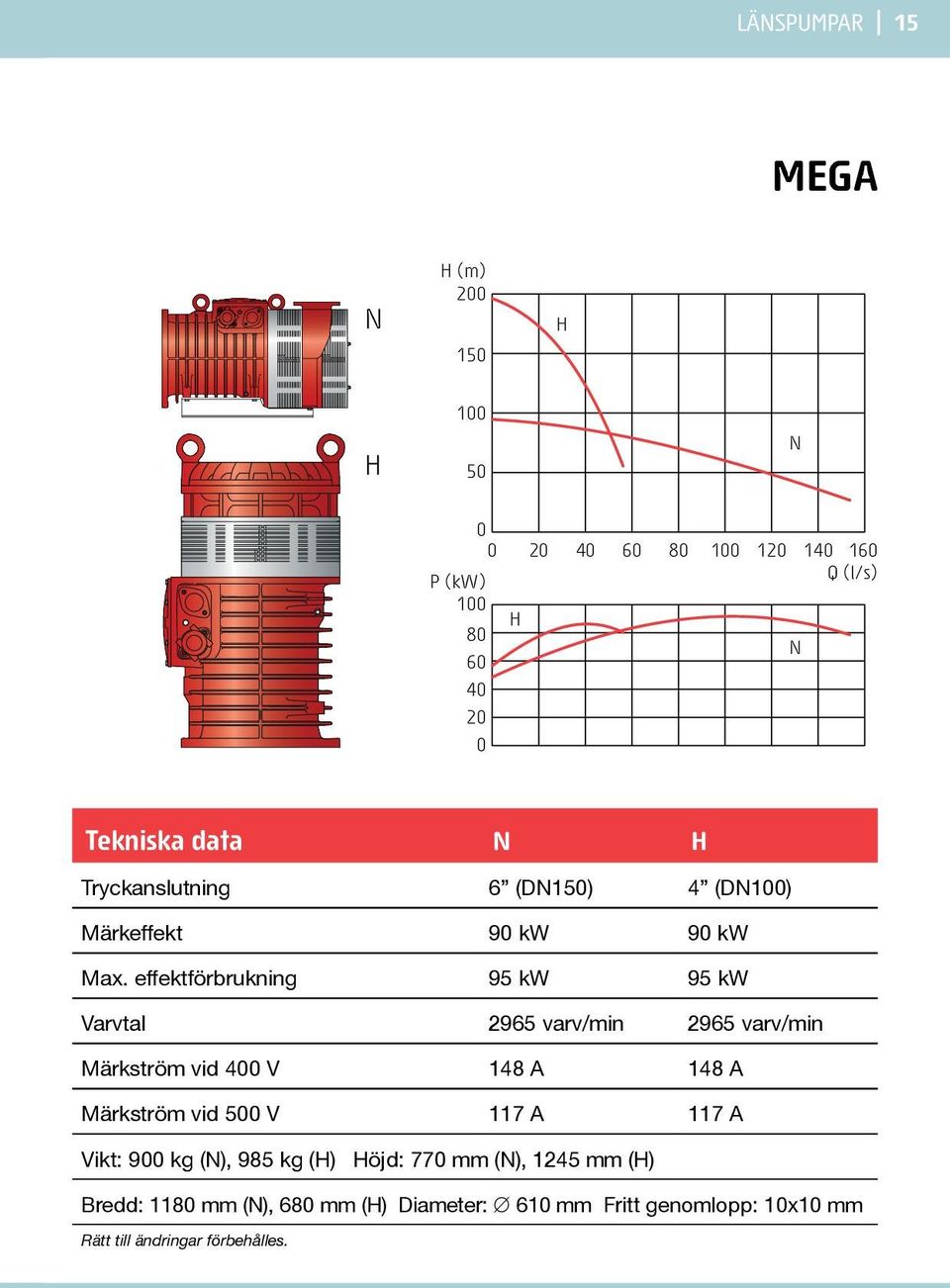 effektförbrukning 95 kw 95 kw Varvtal 2965 varv/min 2965 varv/min Märkström vid 4 V 148 A 148 A