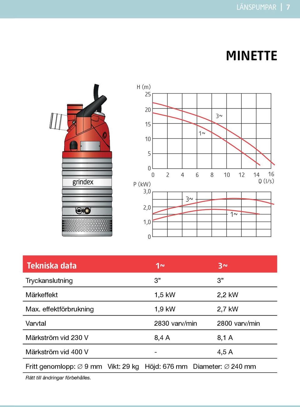 effektförbrukning 1,9 kw 2,7 kw Varvtal 283 varv/min 28 varv/min Märkström vid 23 V