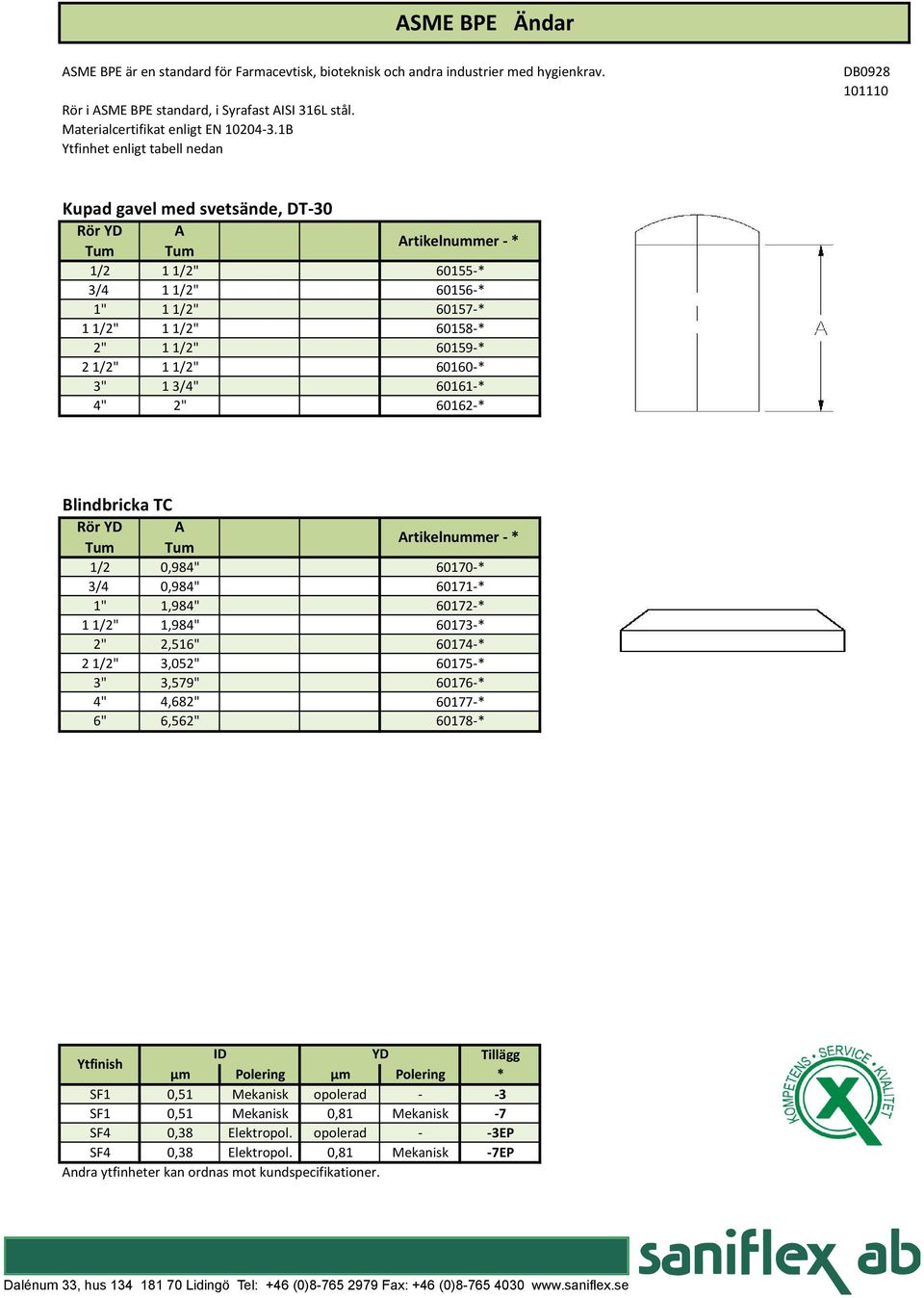 1B Ytfinhet enligt tabell nedan DB0928 Kupad gavel med svetsände, DT-30 1/2 1 1/2" 3/4 1 1/2" 1" 1 1/2" 1 1/2" 1 1/2" 2" 1 1/2" 2 1/2" 1