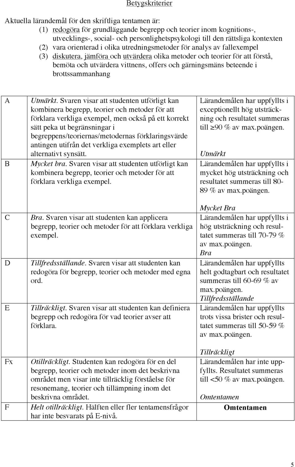 vittnens, offers och gärningsmäns beteende i brottssammanhang A B C D E Fx F Utmärkt.