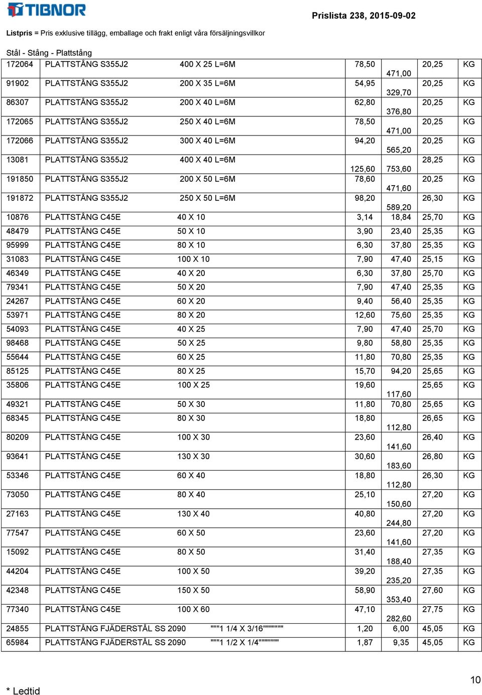 L=6 78,6 2,25 KG 471,6 191872 PLATTSTÅNG S355J2 25 X 5 L=6 98,2 26,3 KG 589,2 1876 PLATTSTÅNG C45E 4 X 1 3,14 18,84 25,7 KG 48479 PLATTSTÅNG C45E 5 X 1 3,9 23,4 25,35 KG 95999 PLATTSTÅNG C45E 8 X 1