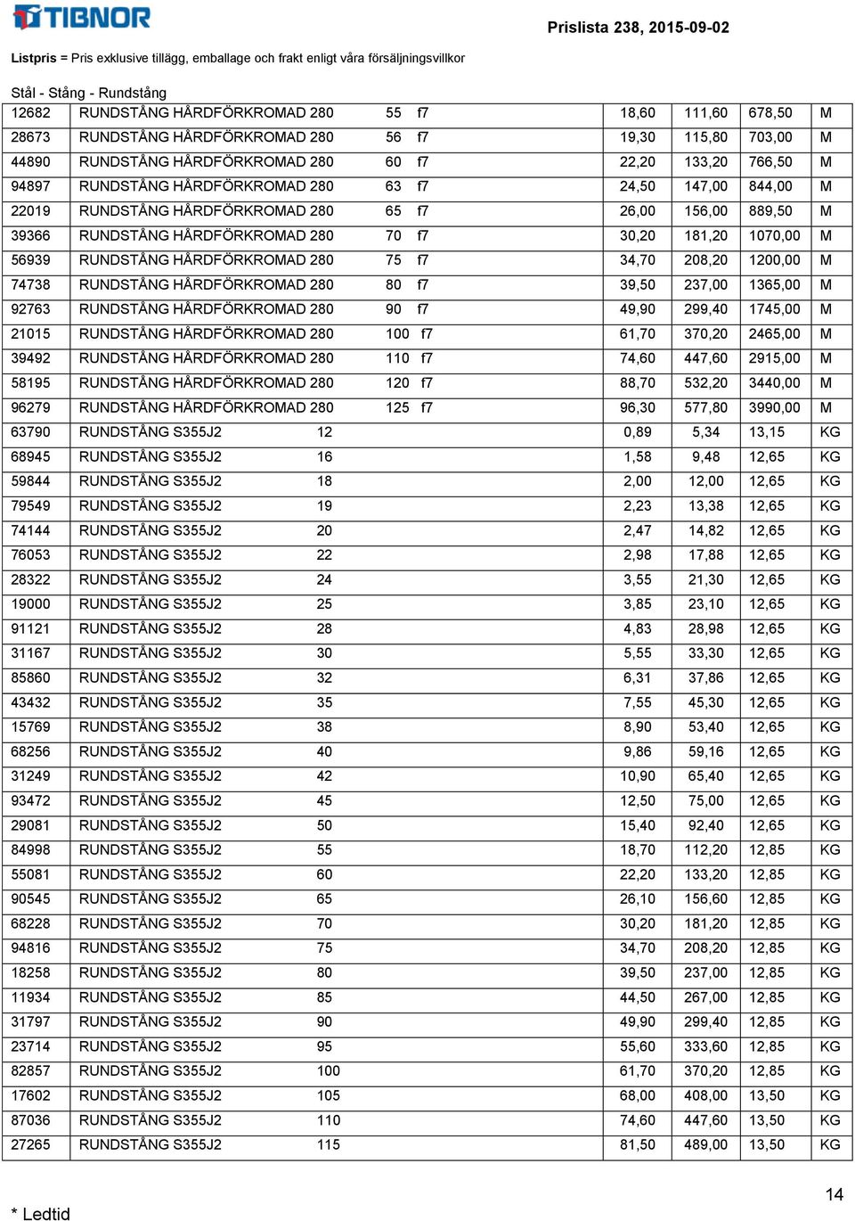 75 f7 34,7 28,2 12, 74738 RUNDSTÅNG HÅRDFÖRKROAD 28 8 f7 39,5 237, 1365, 92763 RUNDSTÅNG HÅRDFÖRKROAD 28 9 f7 49,9 299,4 1745, 2115 RUNDSTÅNG HÅRDFÖRKROAD 28 1 f7 61,7 37,2 2465, 39492 RUNDSTÅNG