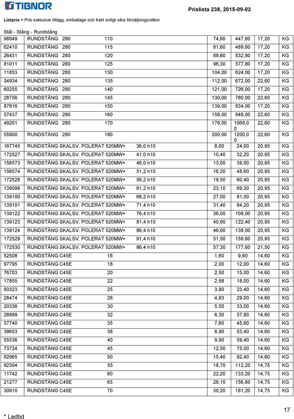 834, 17,2 KG 57437 RUNDSTÅNG 28 16 158, 948, 22,6 KG 4921 RUNDSTÅNG 28 17 178, 168, 22,6 KG 559 RUNDSTÅNG 28 18 2, 12, 22,6 KG 167745 RUNDSTÅNG SKALSV.