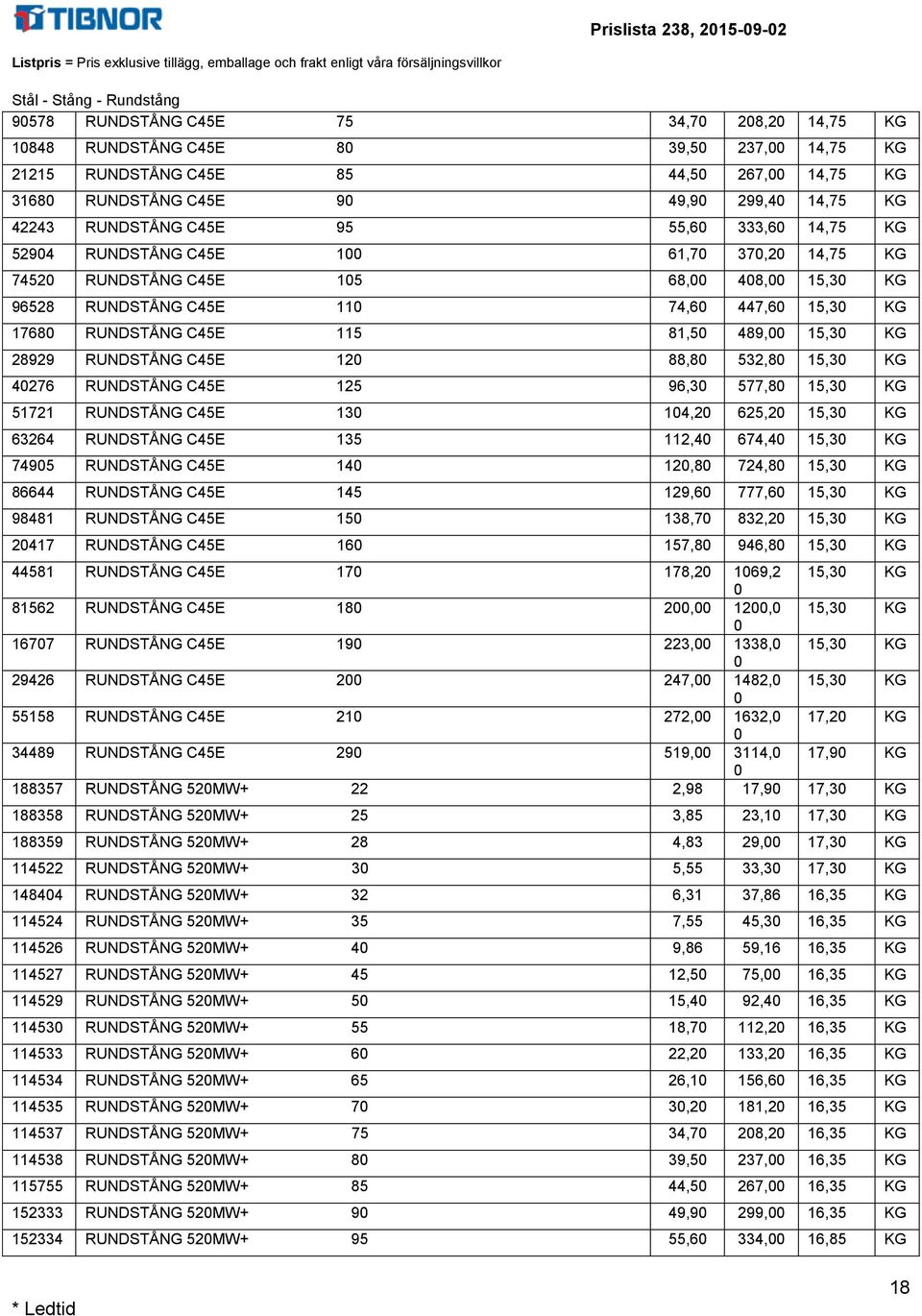 RUNDSTÅNG C45E 115 81,5 489, 15,3 KG 28929 RUNDSTÅNG C45E 12 88,8 532,8 15,3 KG 4276 RUNDSTÅNG C45E 125 96,3 577,8 15,3 KG 51721 RUNDSTÅNG C45E 13 14,2 625,2 15,3 KG 63264 RUNDSTÅNG C45E 135 112,4