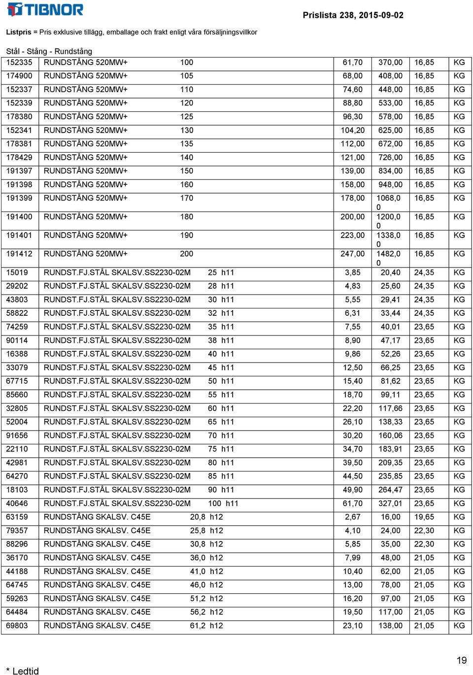 191397 RUNDSTÅNG 52W+ 15 139, 834, 16,85 KG 191398 RUNDSTÅNG 52W+ 16 158, 948, 16,85 KG 191399 RUNDSTÅNG 52W+ 17 178, 168, 16,85 KG 1914 RUNDSTÅNG 52W+ 18 2, 12, 16,85 KG 19141 RUNDSTÅNG 52W+ 19 223,