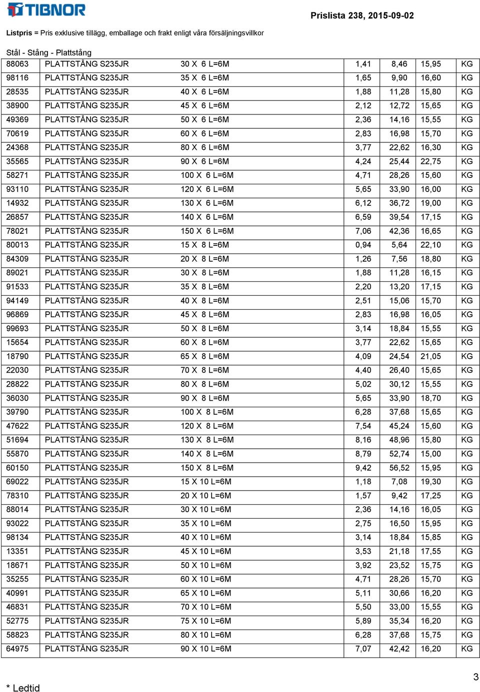 L=6 3,77 22,62 16,3 KG 35565 PLATTSTÅNG S235JR 9 X 6 L=6 4,24 25,44 22,75 KG 58271 PLATTSTÅNG S235JR 1 X 6 L=6 4,71 28,26 15,6 KG 9311 PLATTSTÅNG S235JR 12 X 6 L=6 5,65 33,9 16, KG 14932 PLATTSTÅNG