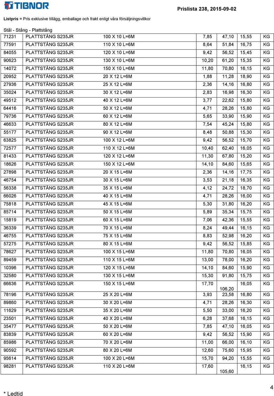 X 12 L=6 2,36 14,16 16,8 KG 3524 PLATTSTÅNG S235JR 3 X 12 L=6 2,83 16,98 16,3 KG 49512 PLATTSTÅNG S235JR 4 X 12 L=6 3,77 22,62 15,8 KG 64416 PLATTSTÅNG S235JR 5 X 12 L=6 4,71 28,26 15,8 KG 79736