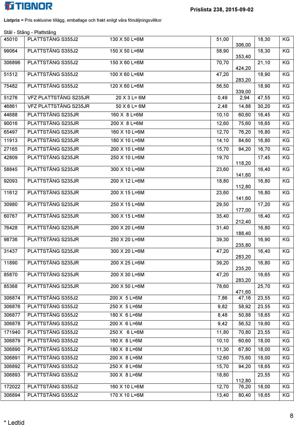 6 L= 6 2,48 14,88 3,2 KG 44688 PLATTSTÅNG S235JR 16 X 8 L=6 1,1 6,6 16,45 KG 916 PLATTSTÅNG S235JR 2 X 8 L=6 12,6 75,6 16,65 KG 65497 PLATTSTÅNG S235JR 16 X 1 L=6 12,7 76,2 16,8 KG 11913 PLATTSTÅNG