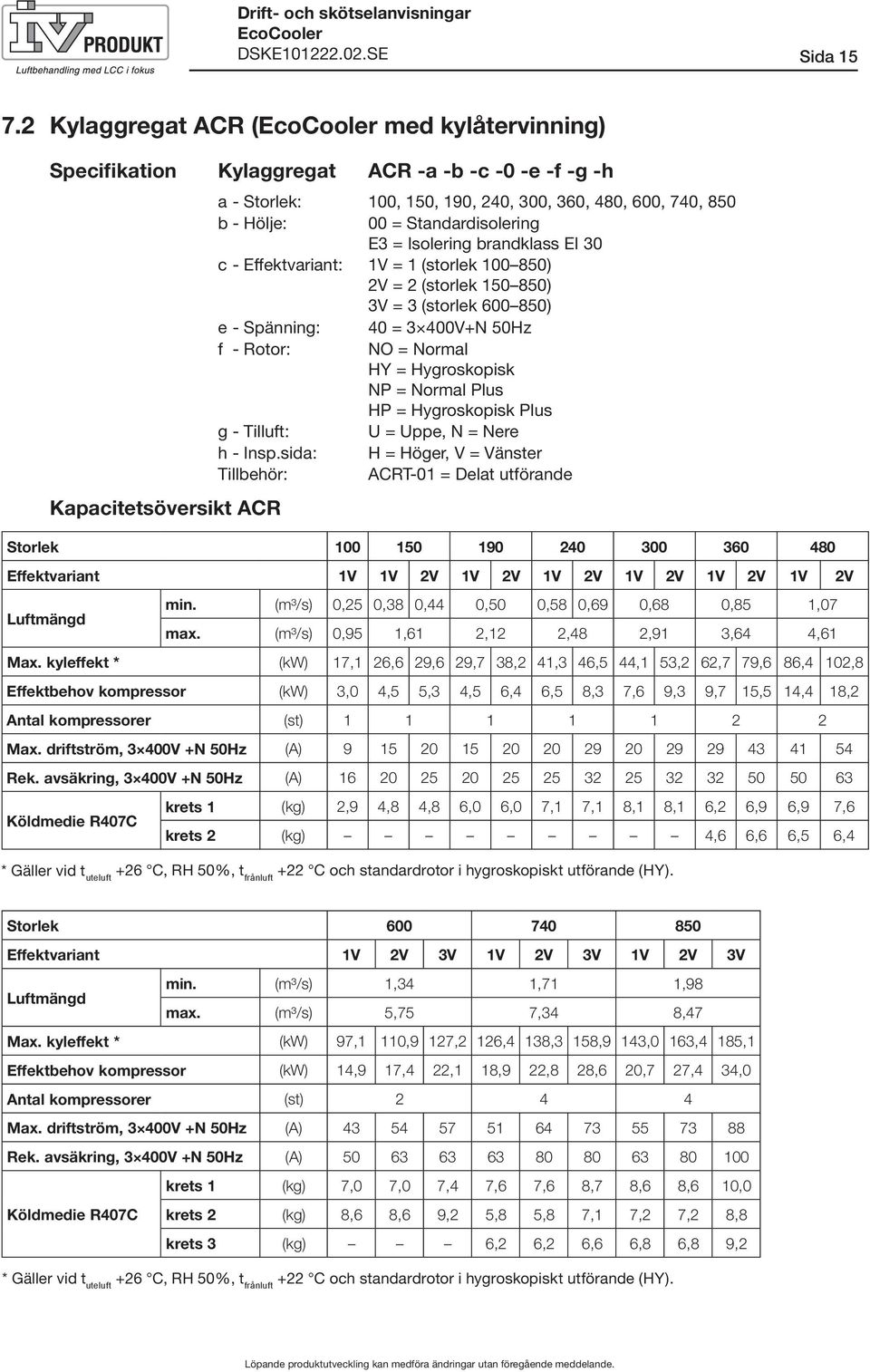 Standardisolering E3 = Isolering brandklass EI 30 c - Effektvariant: 1V = 1 (storlek 100 850) 2V = 2 (storlek 150 850) 3V = 3 (storlek 600 850) e - Spänning: 40 = 3 400V+N 50Hz f - Rotor: NO = Normal
