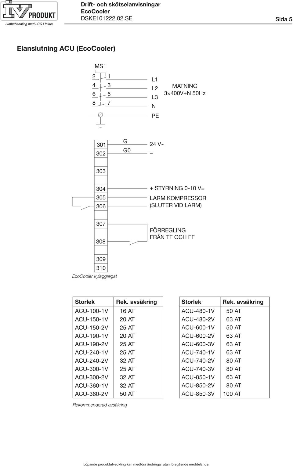 avsäkring ACU-100-1V ACU-150-1V ACU-150-2V ACU-190-1V ACU-190-2V ACU-240-1V ACU-240-2V ACU-300-1V ACU-300-2V ACU-360-1V ACU-360-2V 16 AT 20 AT 25 AT 20 AT 25 AT 25 AT 32 AT