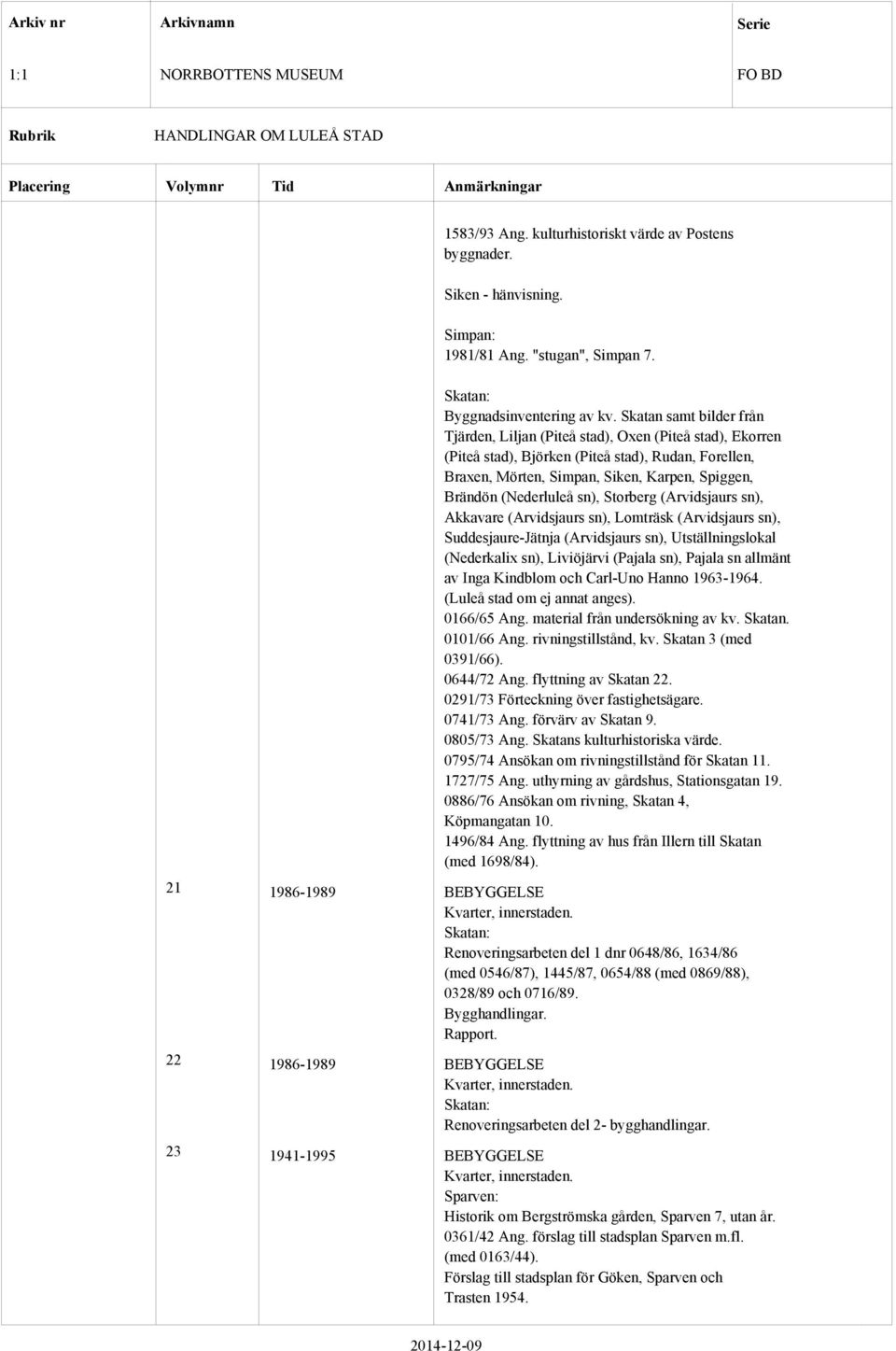 (Nederluleå sn), Storberg (Arvidsjaurs sn), Akkavare (Arvidsjaurs sn), Lomträsk (Arvidsjaurs sn), Suddesjaure-Jätnja (Arvidsjaurs sn), Utställningslokal (Nederkalix sn), Liviöjärvi (Pajala sn),