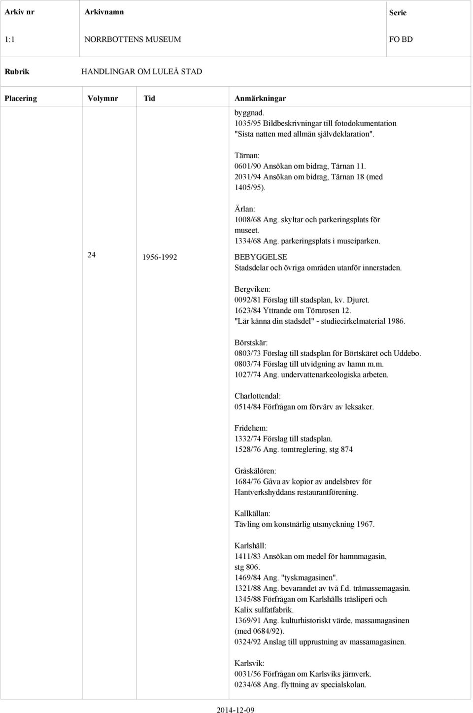 1623/84 Yttrande om Törnrosen 12. "Lär känna din stadsdel" - studiecirkelmaterial 1986. Börstskär: 0803/73 Förslag till stadsplan för Börtskäret och Uddebo. 0803/74 Förslag till utvidgning av hamn m.