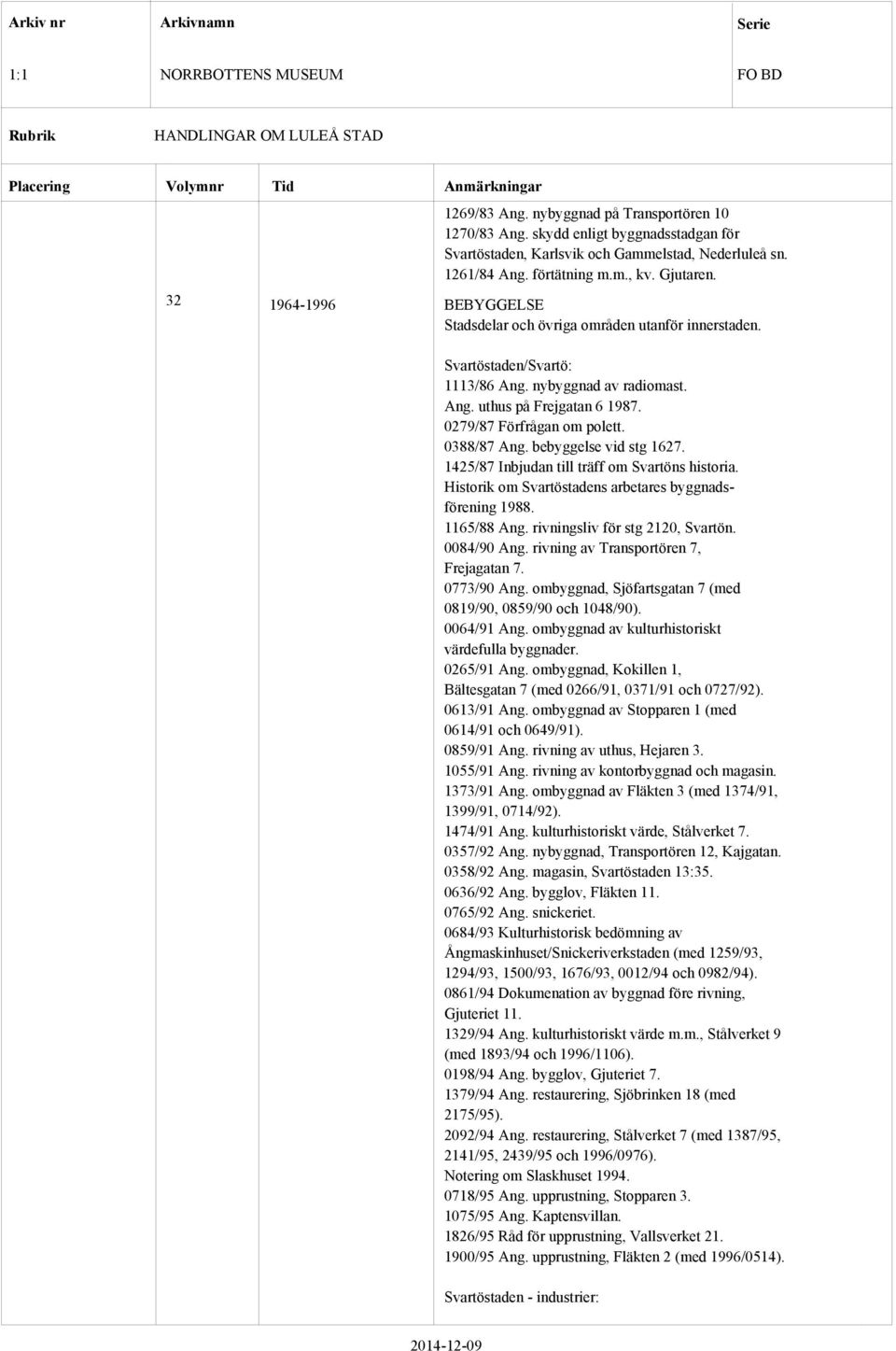 1425/87 Inbjudan till träff om Svartöns historia. Historik om Svartöstadens arbetares byggnadsförening 1988. 1165/88 Ang. rivningsliv för stg 2120, Svartön. 0084/90 Ang.